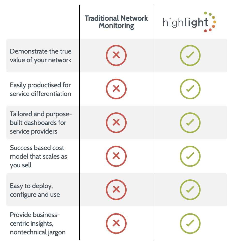 traditional network monitoring