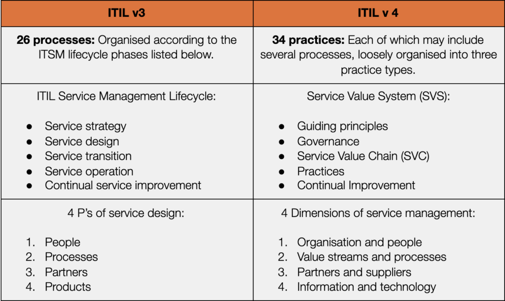 Beyond An ITIL Service Strategy Highlight