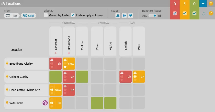The Highlight platform's Grid View with multiple network locations diagnosed with ongoing issues.