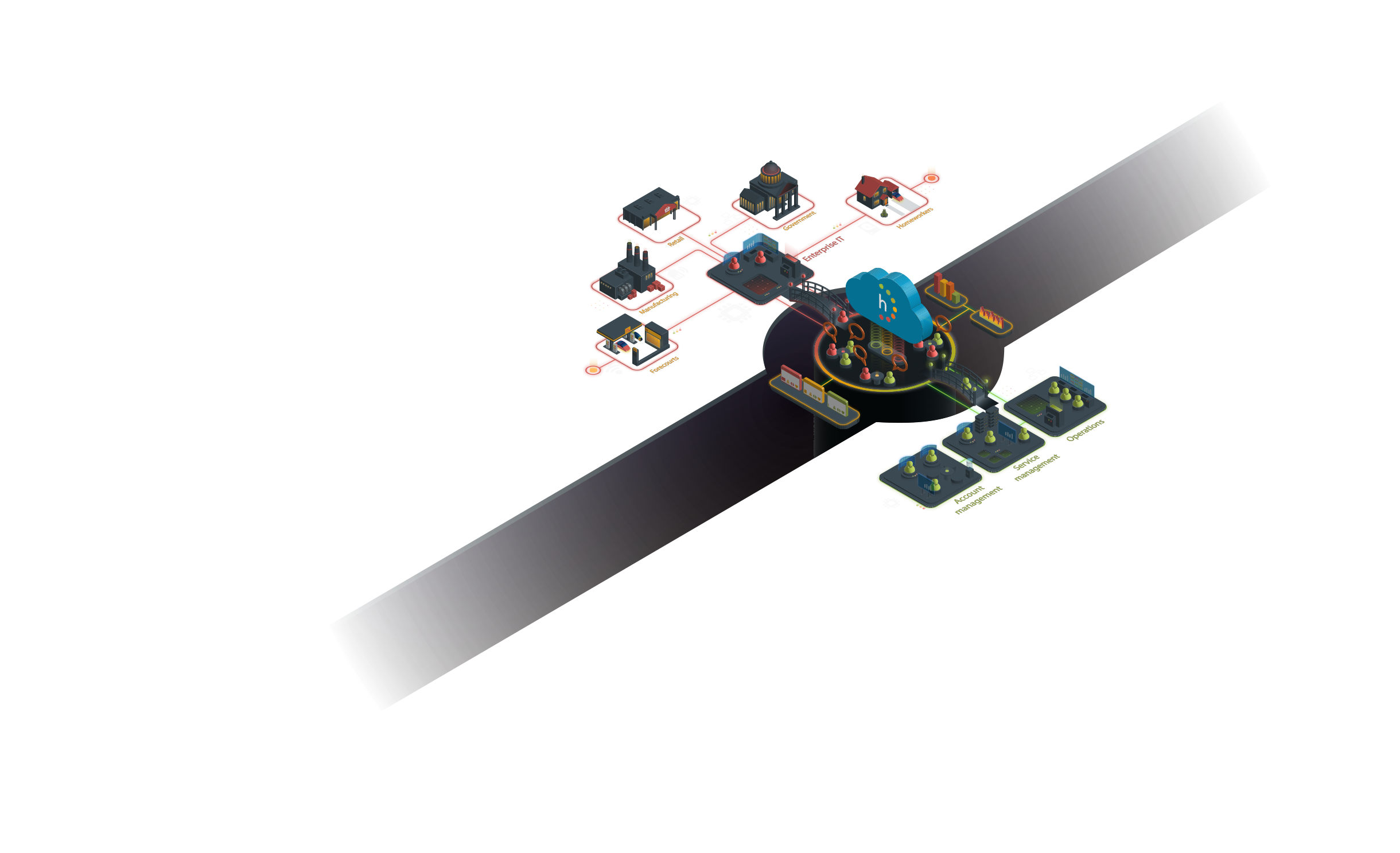 An isometric illustration showing network users on one side of a black chasm and managed service providers on the other. There are bridges from both sides of the chasm leading to the calming island of the Highlight Service Observability Platform.