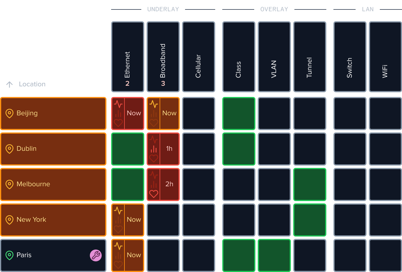 locations-grid Location grid